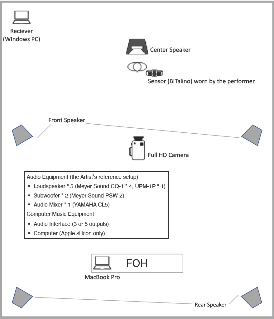 Sonicry II - Image 4