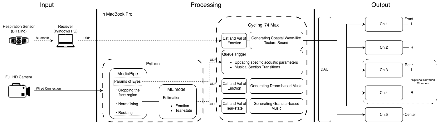 Sonicry II - Image 5